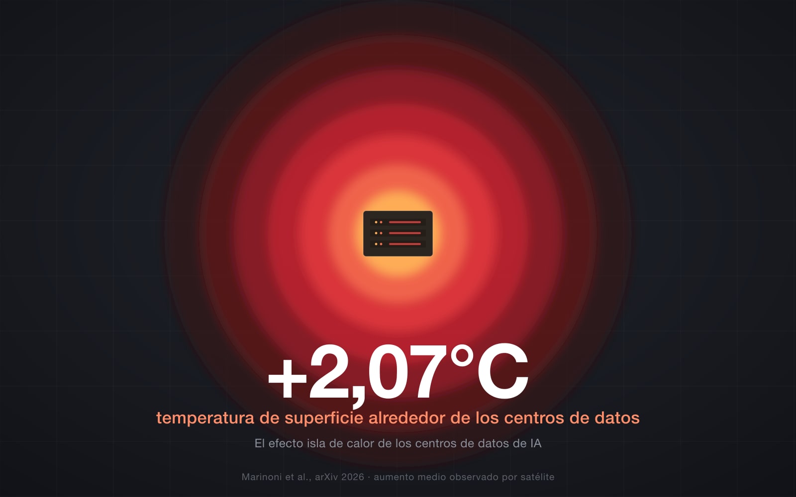 Los centros de datos de IA y la isla de calor: un estudio serio, pero con matices