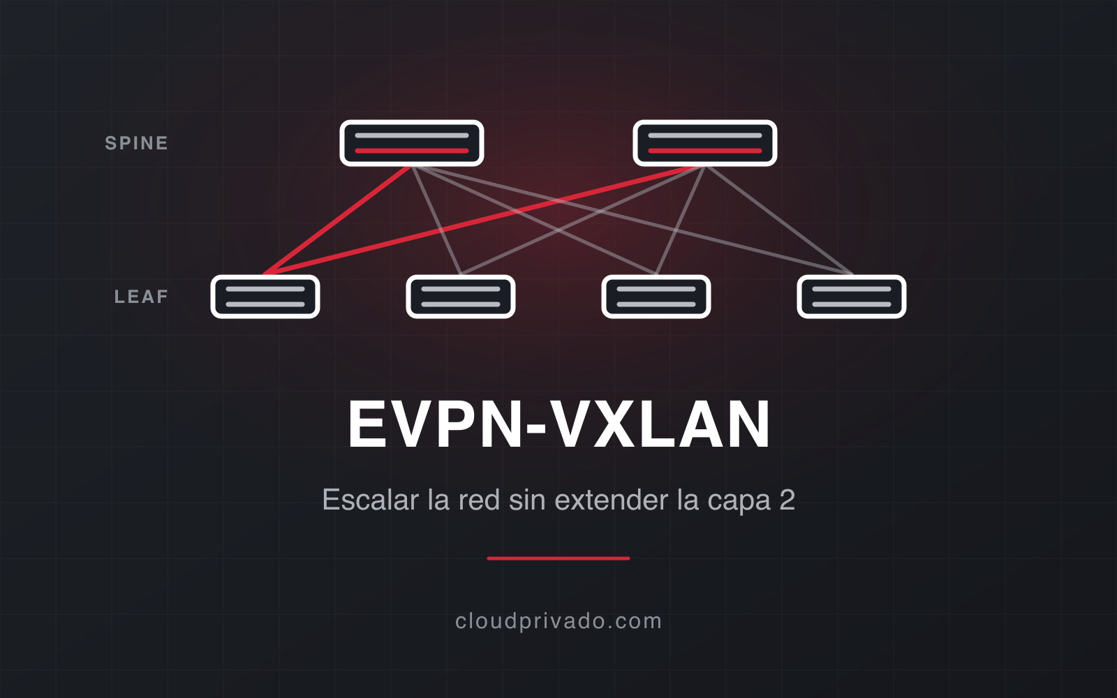 EVPN-VXLAN: cómo escalar la red del datacenter sin extender la capa 2