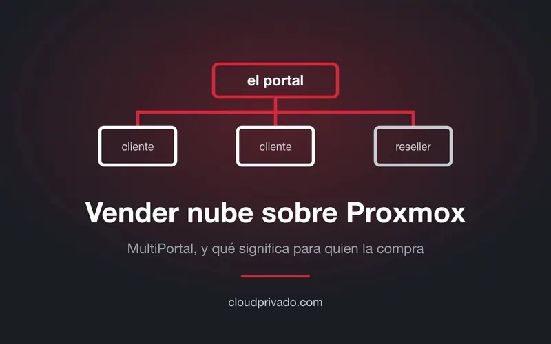 Imagen de portada del artículo «MultiPortal: el Cloud Director que Proxmox no trae, y lo que significa para quien compra la nube»